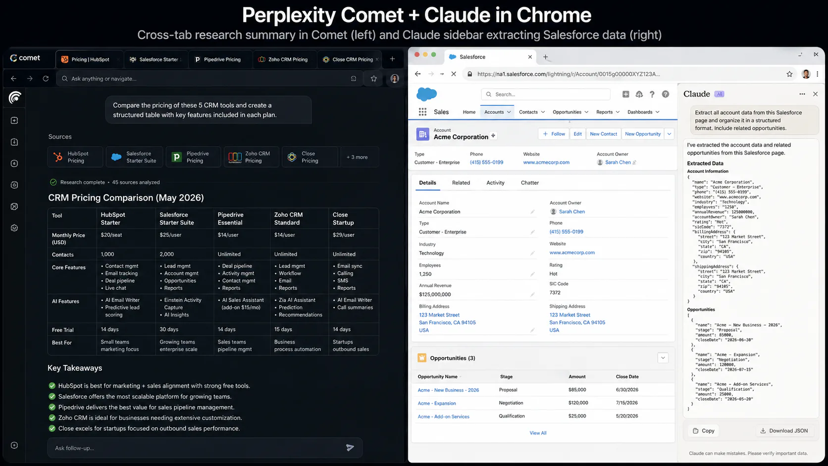 Perplexity Comet browser showing cross-tab research summary next to Claude in Chrome sidebar performing Salesforce data extraction
